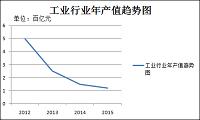 江南防爆产品营销策略分析