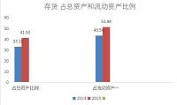 浅析南京卓品电子科技有限责任公司存货管理