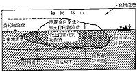 江苏百成大达物流有限公司物流成本