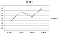 江苏百拓信息技术有限公司的网络营销策略——无锡市场拓展策略