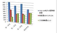 浅析江苏华宇电力发展有限公司的库存管理