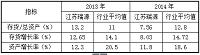 江苏瑞源加热设备科技有限公司存货管理探讨