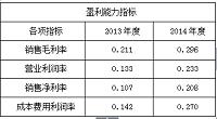 江苏熙安科技有限公司财务报表的若干分析