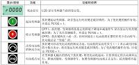 基于S7—200PLC与变频器（MM420）控制系统设计