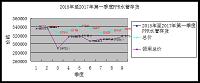 浅谈无锡中昊高端装饰集团存货管理存在的问题和对策