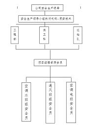 某综合楼的空调、通风热水、地暖系统施工安装工程