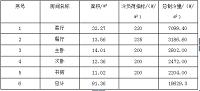 昆山长顺滨江皇冠住宅空调工程设计
