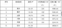 昆山长顺滨江皇冠住宅空调工程设计