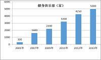 浅谈艾宝迪健身房的网络推广