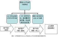 浅谈北京瀚海艺术文化公司的精准营销策略研究