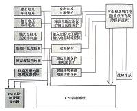 浅谈纯电动汽车充电技术的发展