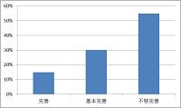 浅谈江苏科耐信数码科技有限公司在应收账款管理中存在的问题及应对措施