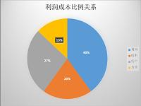 浅谈金甫广告公司成本核算问题及对策