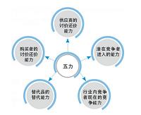 浅谈对MJ style进入西班牙市场的分析