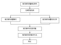 前厅部服务质量及问题探讨