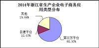 浅谈商帮科技有限公司网店托管运营策略