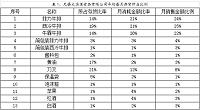 浅谈无锡大汤源食品有限公司的存货管理