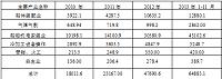 浅谈无锡蓝海船舶舾装设备有限公司应收账款管理