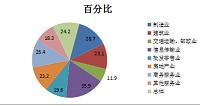 浅谈亿泽辉网络营销策略