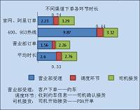 浅析德邦物流管理存在的问题分析及发展策略