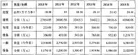 浅析无锡金豹电动车厂固定资产管理中存在的问题及对策