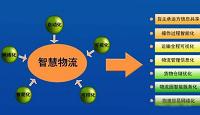 企业库存控制与生产物流的关系研究-以百多百公司为例