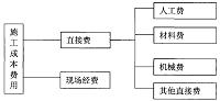 企业成本核算的研究——以金成电力安装公司为例