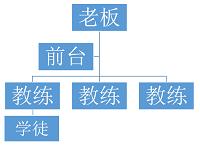 论湘北健身工作室进入无锡市场的经营策略