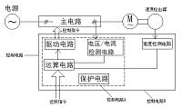 基于PLC的特种鱼类人工养殖的自动化控制系统