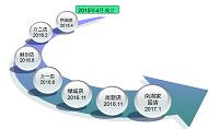 千家万户公司在无锡市场营销组合分析