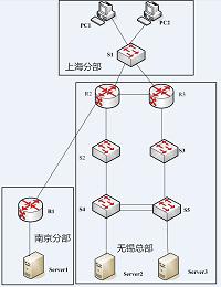 无锡健鼎电子有限公司局域网规划与设计