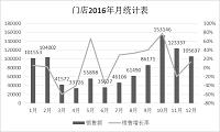 浅析婵之云泰州兴化门店促销策略