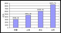 深圳市顺电连锁股份有限公司营销战略的分析及优化——以华东市场为例