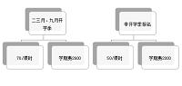 思聪教育STP营销的SWOT分析及对策