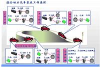 新能源汽车的营销策略及售后服务分析