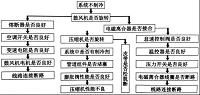 路虎汽车空调系统的检测与维修