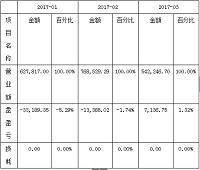 王品服务营销分析