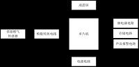 居家燃气检测报警与关闭系统设计