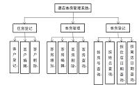 酒店客房管理系统