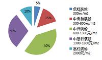 基于小型家装公司的营销策略研究