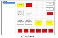 基于快速控制原型的6-DOF串联工业机械臂轨迹跟踪控制研究