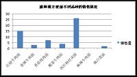 无锡大统华超市康师傅方便面促销策略分析