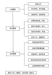 无锡金亿达钢管有限公司仓储管理探析