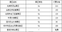 无锡灵山景区发展问题分析