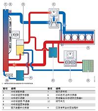 宝马发动机冷却系统浅析