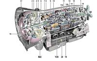 奔驰自动变速器的结构控制原理与检修