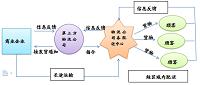 现代商业企业物流外包分析——以宜家家居为例