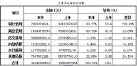 祥龙居装饰设计工程有限公司财务报表分析