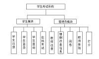 基于.Net的学生考试系统