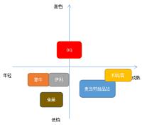 DQ在高淳地区的营销策划方案